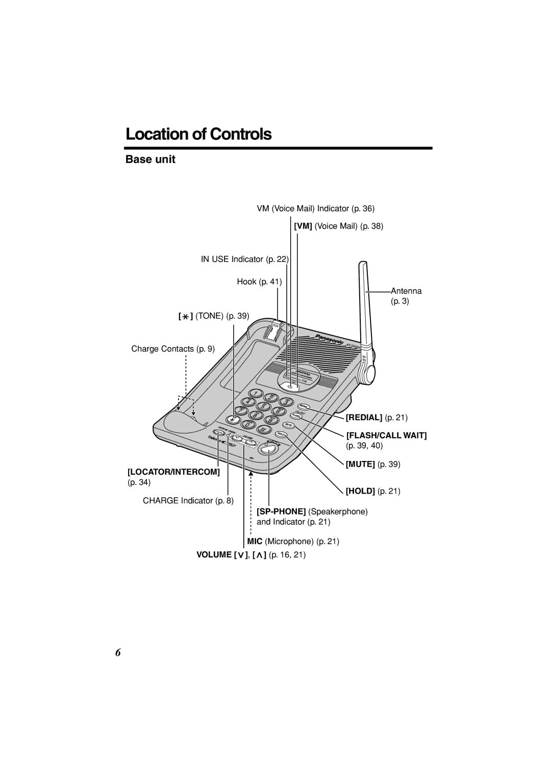 Panasonic KX-TG2235B operating instructions Location of Controls, Base unit 