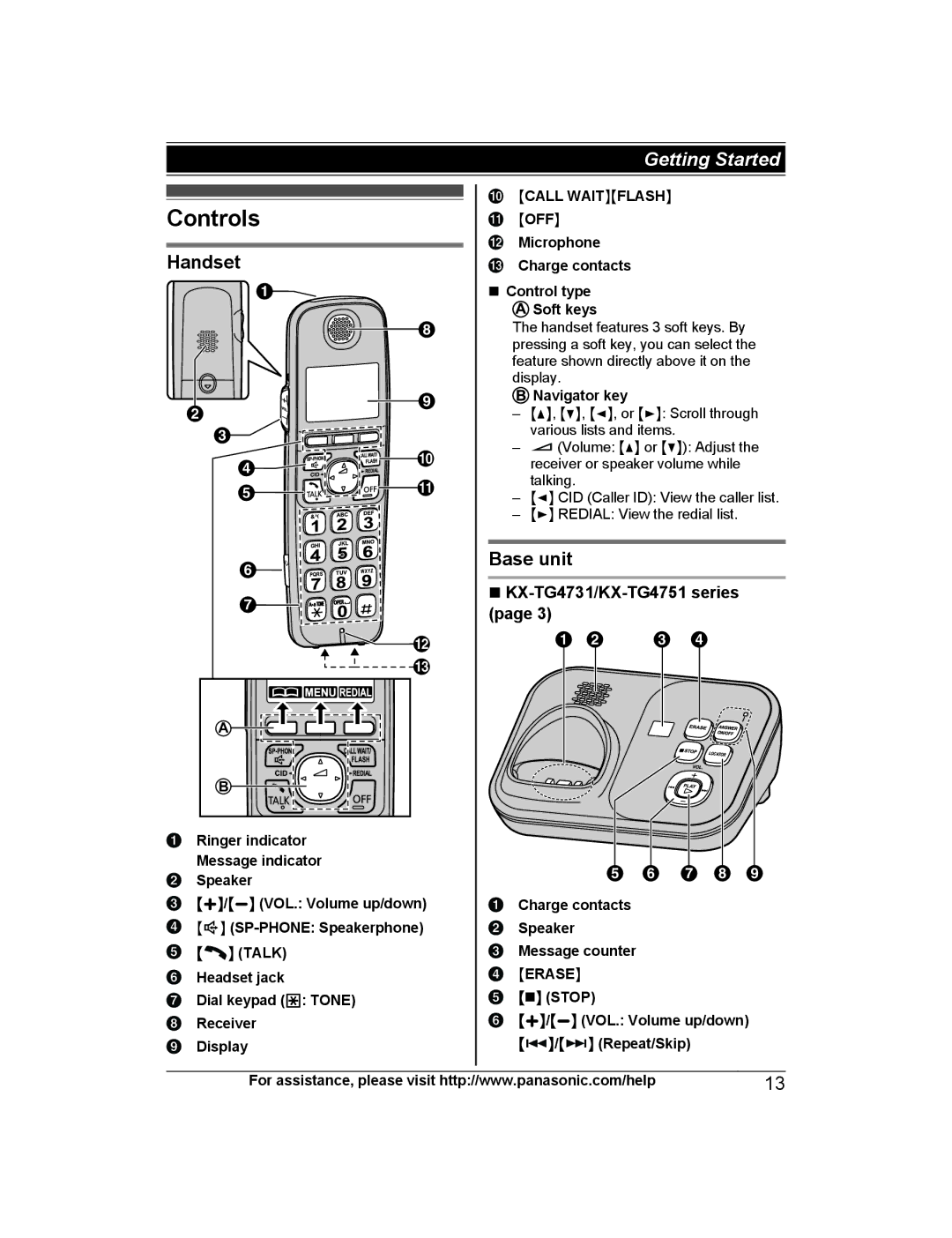 Panasonic KX-TG4741B, KX-TG223SK, KX-TG4745B, KX-TG4744B, KXTG4741B Controls, Handset, Base unit, KX-TG4731/KX-TG4751 series 