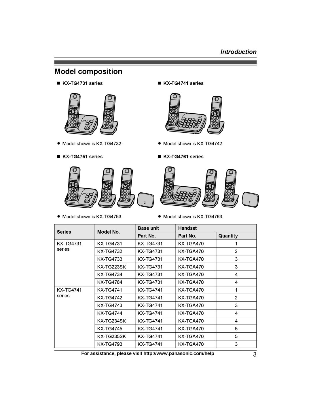 Panasonic KX-TG4744B, KX-TG223SK Model composition, KX-TG4731 series, Series Model No Base unit, Handset Quantity 