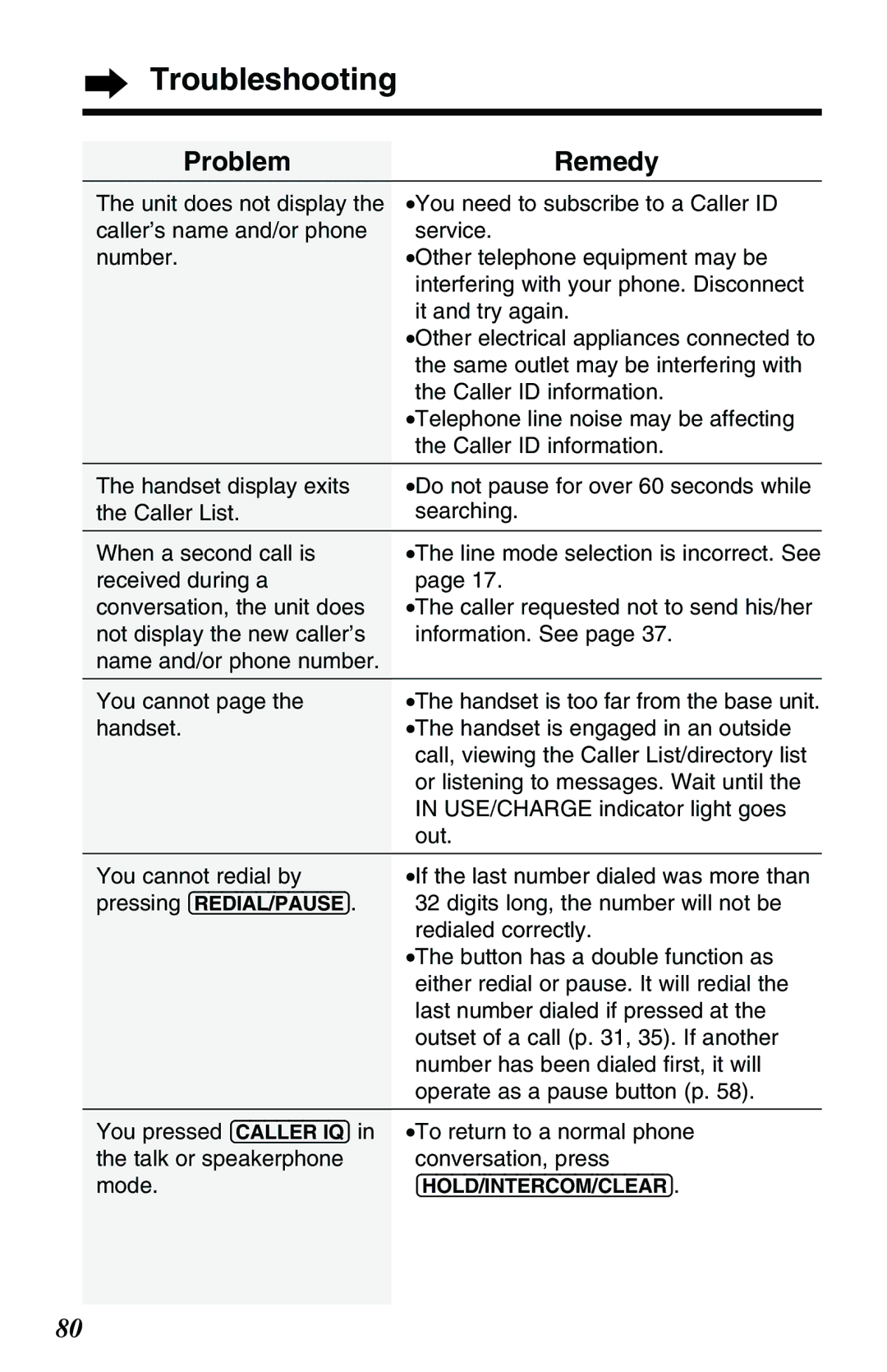 Panasonic KX-TG2257PW, KX-TG2257S operating instructions Troubleshooting, Digits long, the number will not be 