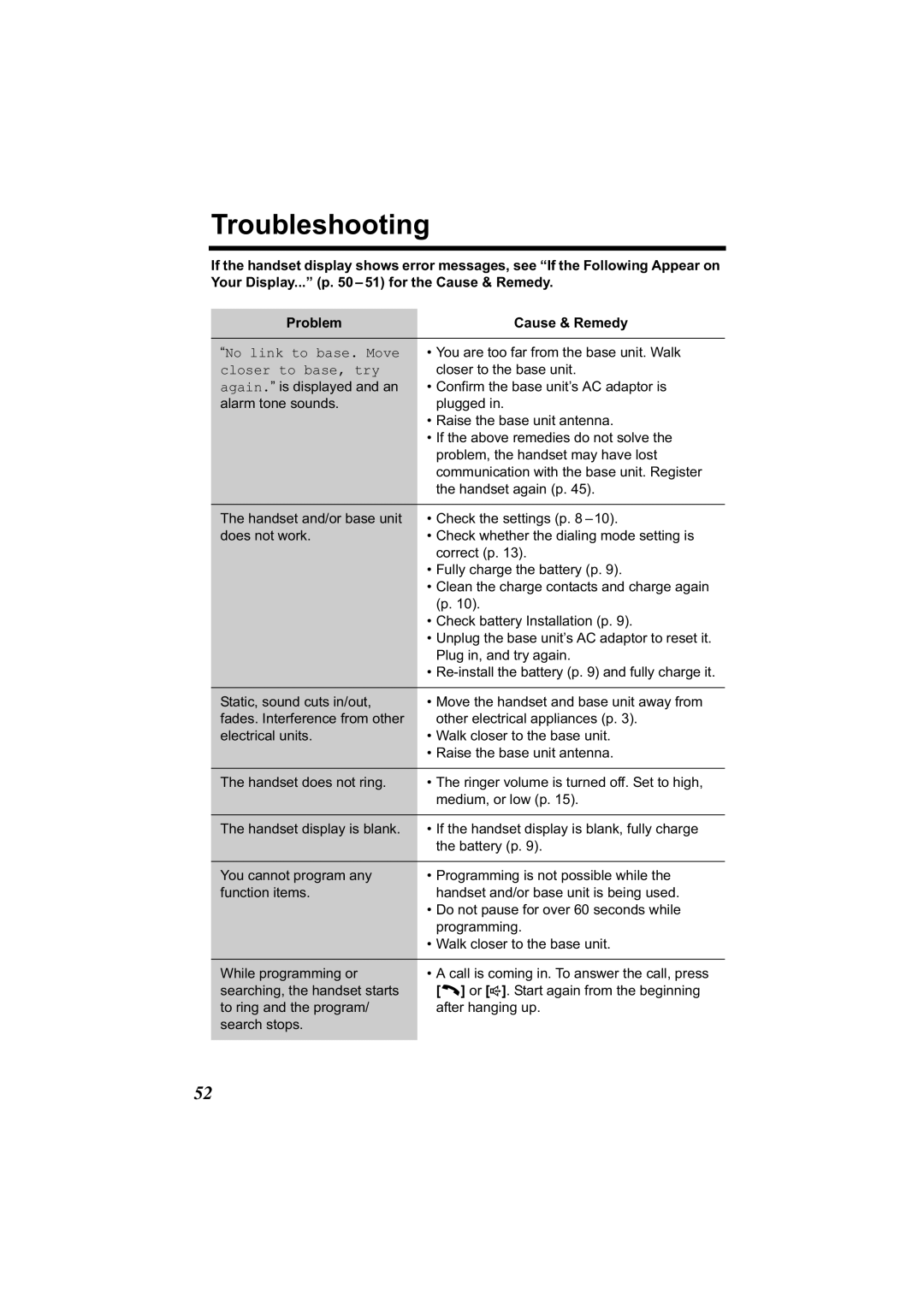 Panasonic KX-TG2314 manual Troubleshooting 