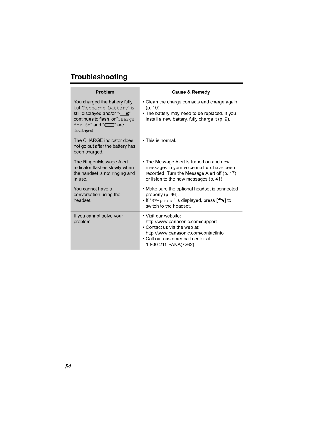 Panasonic KX-TG2314 manual Troubleshooting 