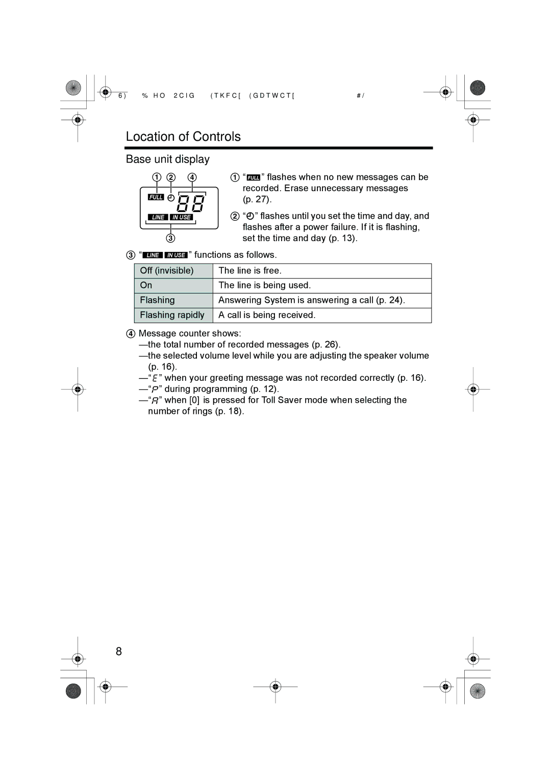 Panasonic kX-TG2323C operating instructions Base unit display 