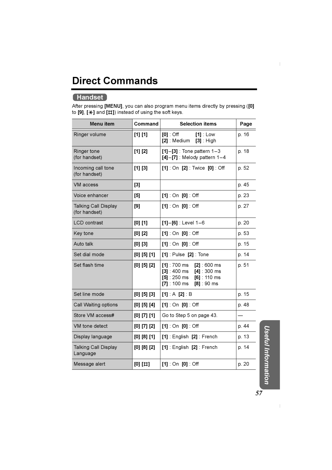 Panasonic KX-TG2336C operating instructions Direct Commands, Menu item Command Selection items 