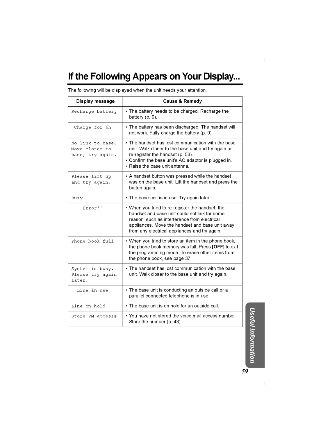 Panasonic KX-TG2336C operating instructions If the Following Appears on Your Display, Display message Cause & Remedy 