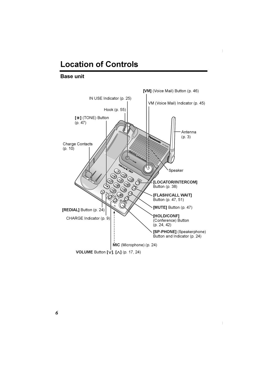 Panasonic KX-TG2336C operating instructions Location of Controls, Base unit 