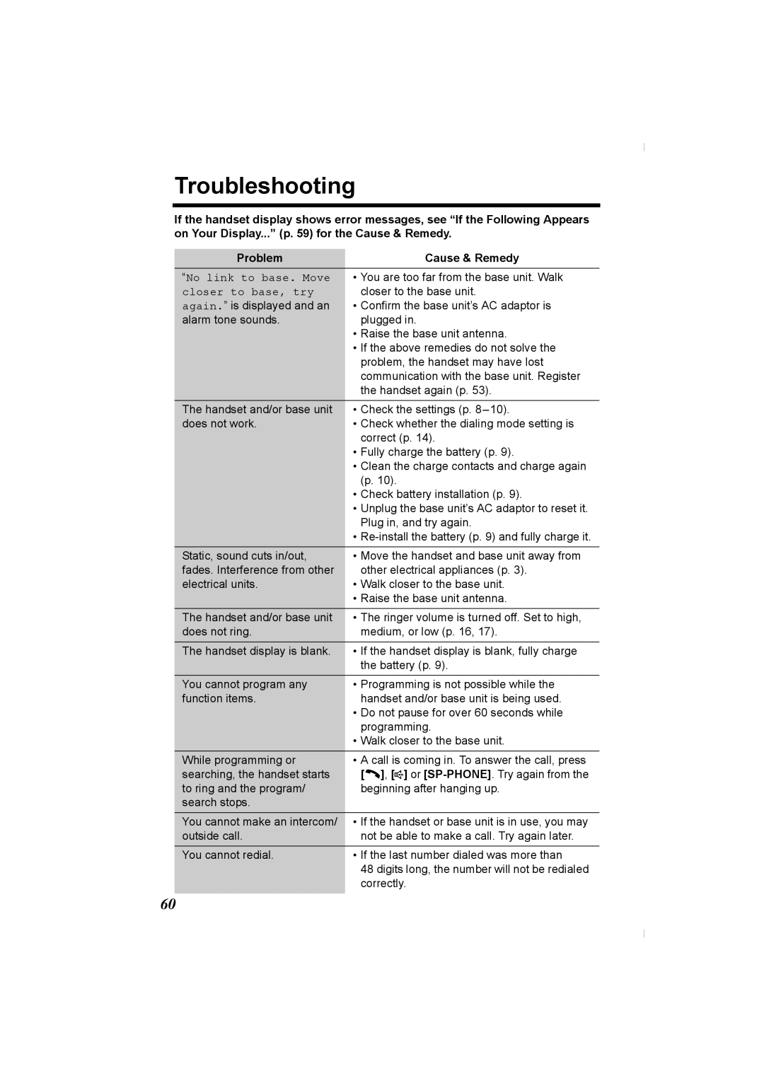 Panasonic KX-TG2336C operating instructions Troubleshooting 