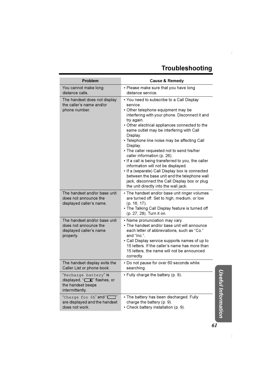 Panasonic KX-TG2336C operating instructions Problem Cause & Remedy, Recharge battery is 