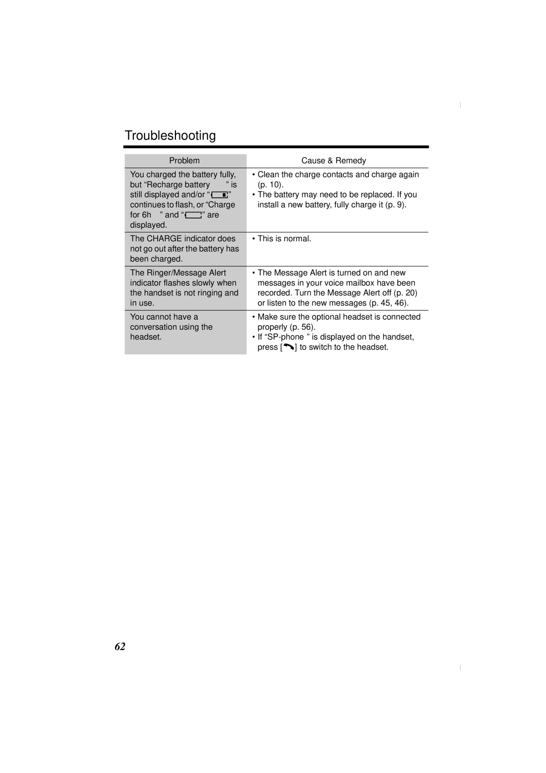 Panasonic KX-TG2336C operating instructions Troubleshooting 