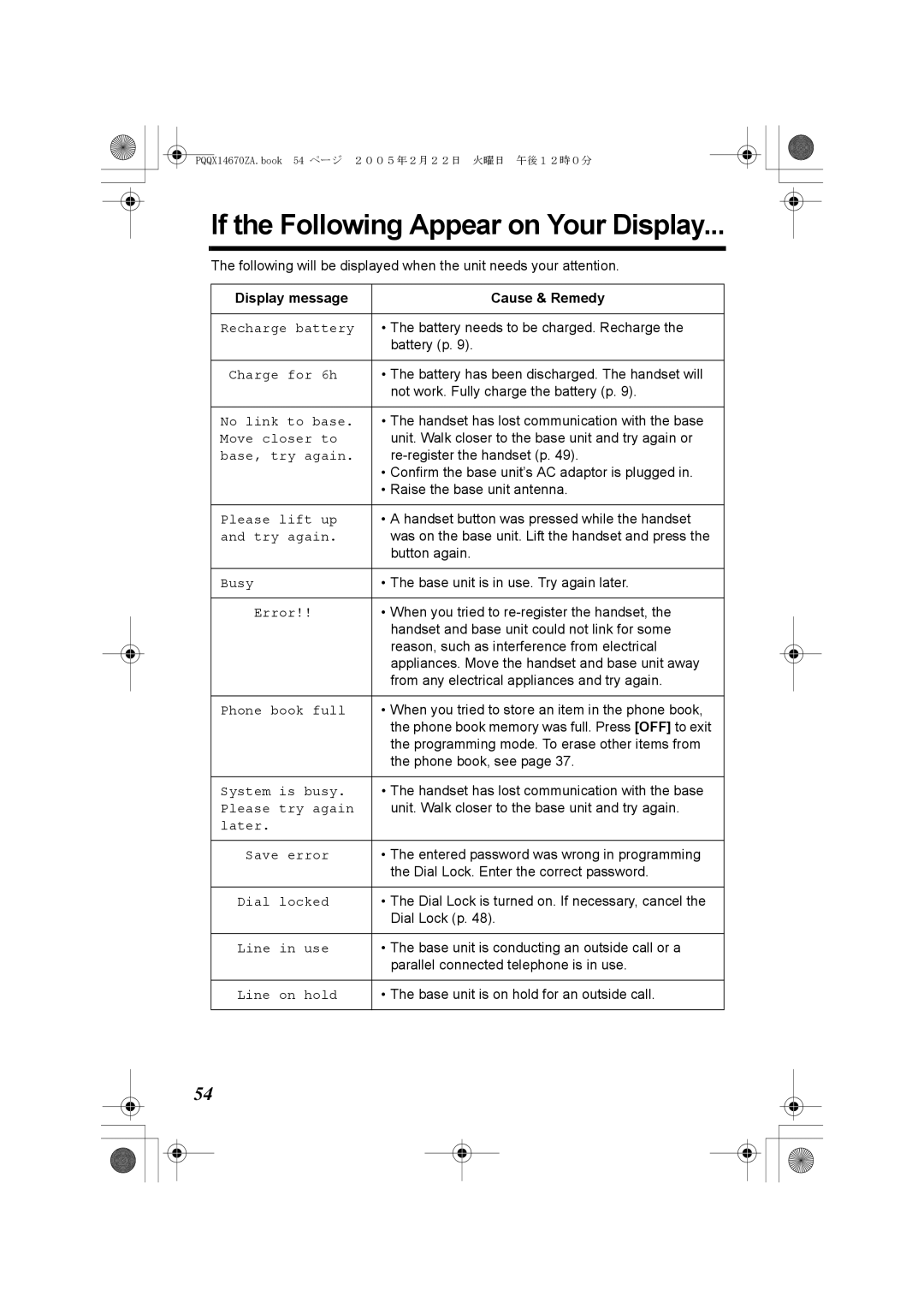 Panasonic KX-TG2340JX operating instructions If the Following Appear on Your Display, Display message Cause & Remedy 