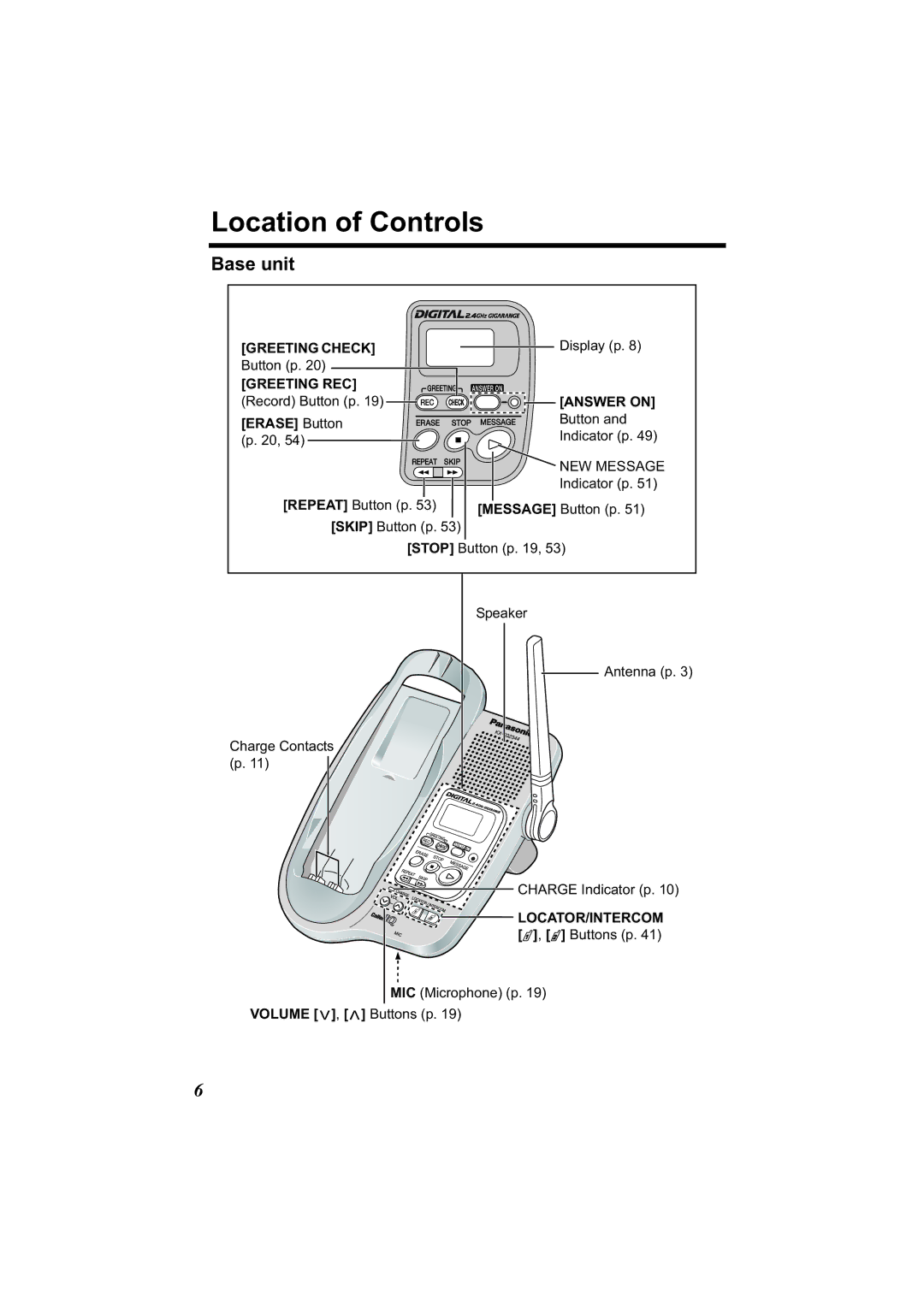 Panasonic KX-TG2344 manual Location of Controls, Base unit, Erase Button 