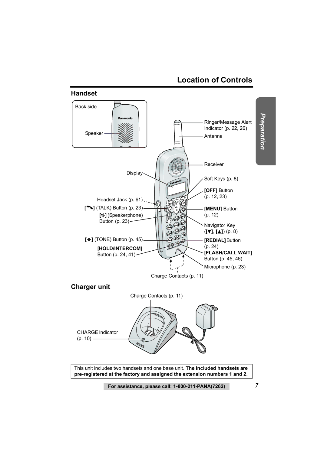 Panasonic KX-TG2344 manual Location of Controls, Handset, Charger unit 