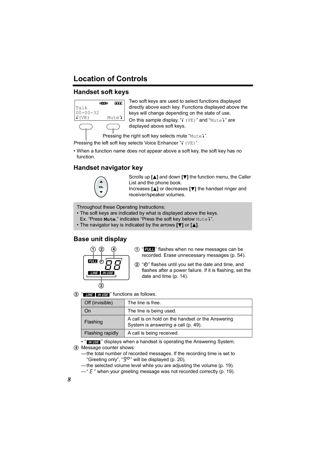 Panasonic KX-TG2344 manual Handset soft keys, Handset navigator key, Base unit display, Talk 00-00-32 KVE MuteL 