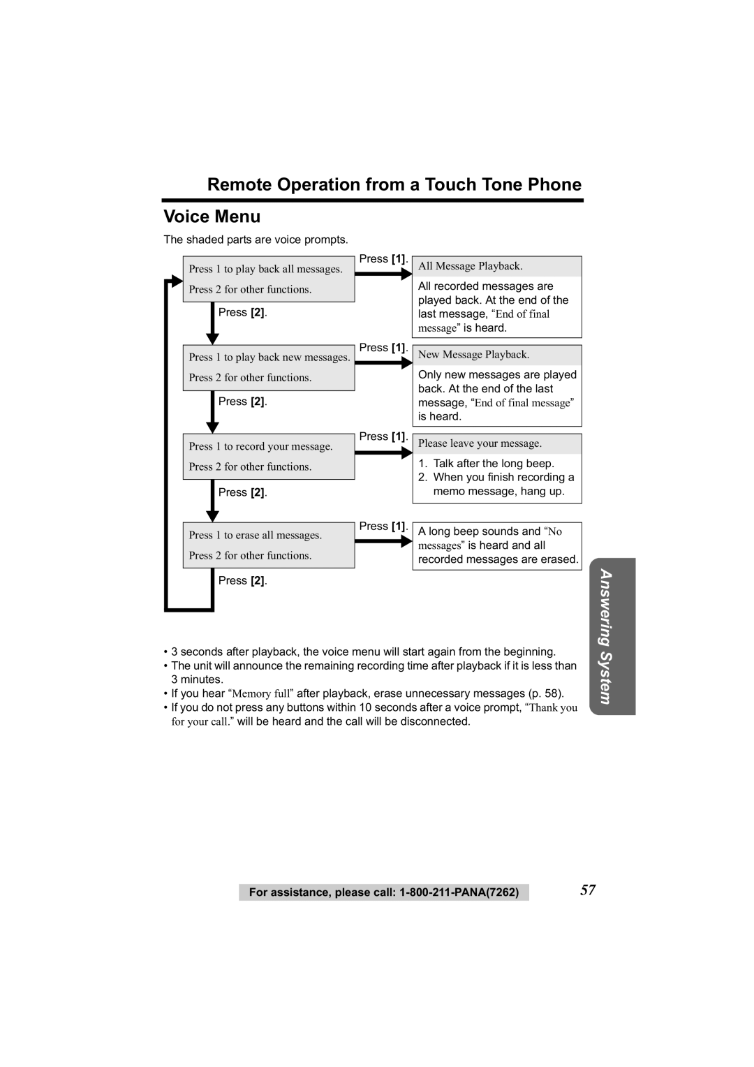 Panasonic KX-TG2344 manual Remote Operation from a Touch Tone Phone Voice Menu, Answering 