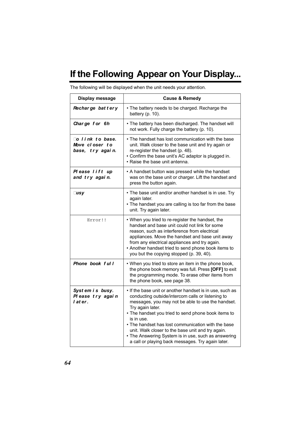 Panasonic KX-TG2344 manual If the Following Appear on Your Display, Display message Cause & Remedy 