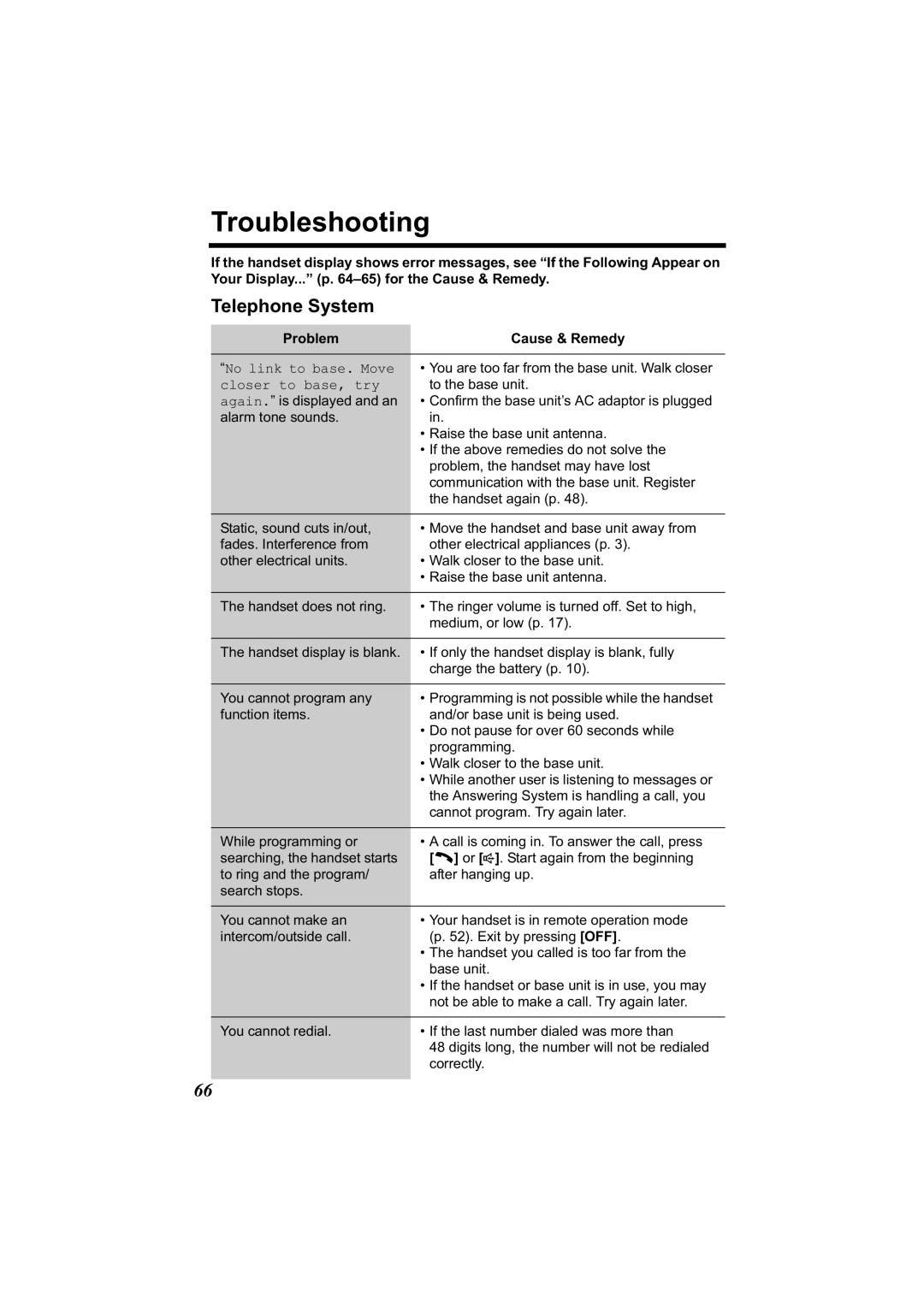 Panasonic KX-TG2344 manual Troubleshooting, Telephone System, Problem Cause & Remedy 