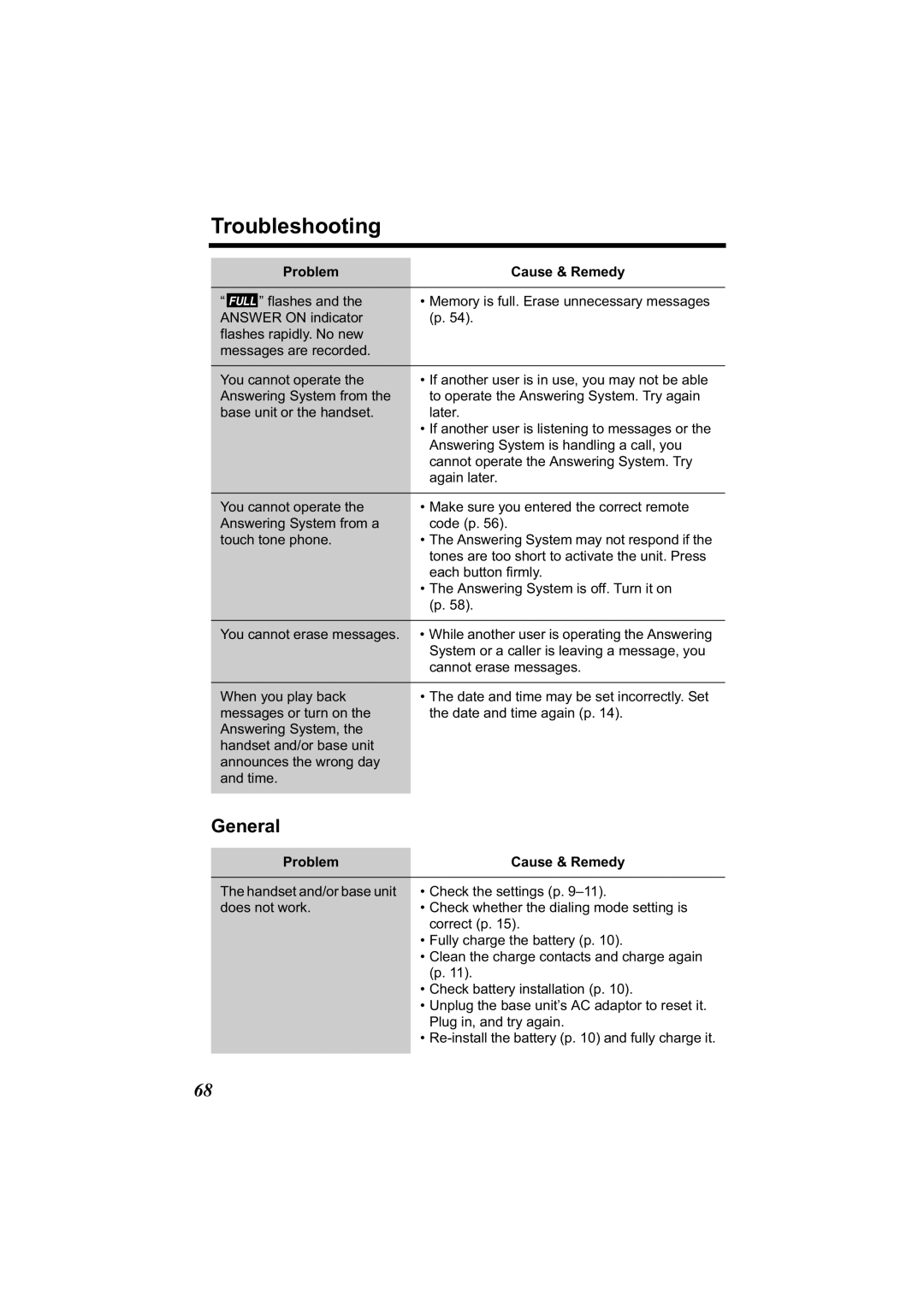 Panasonic KX-TG2344 manual Troubleshooting, General 