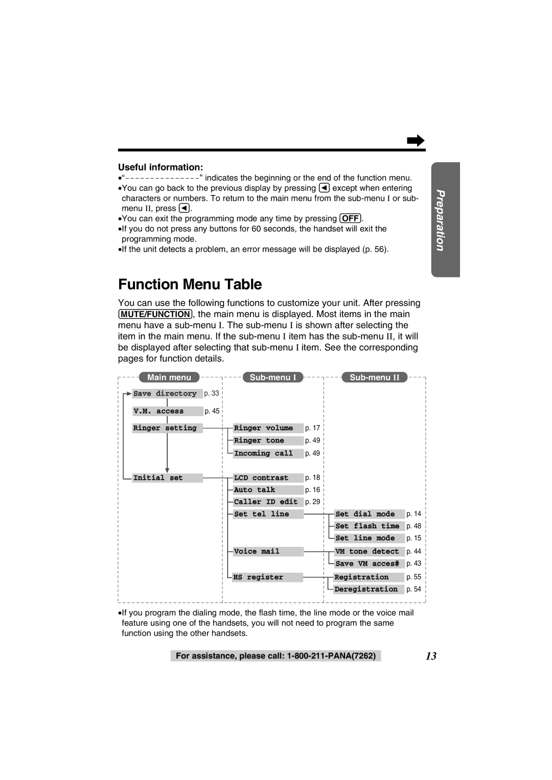 Panasonic KX-TG2352PW, KX-TG2352W operating instructions Function Menu Table, Useful information 