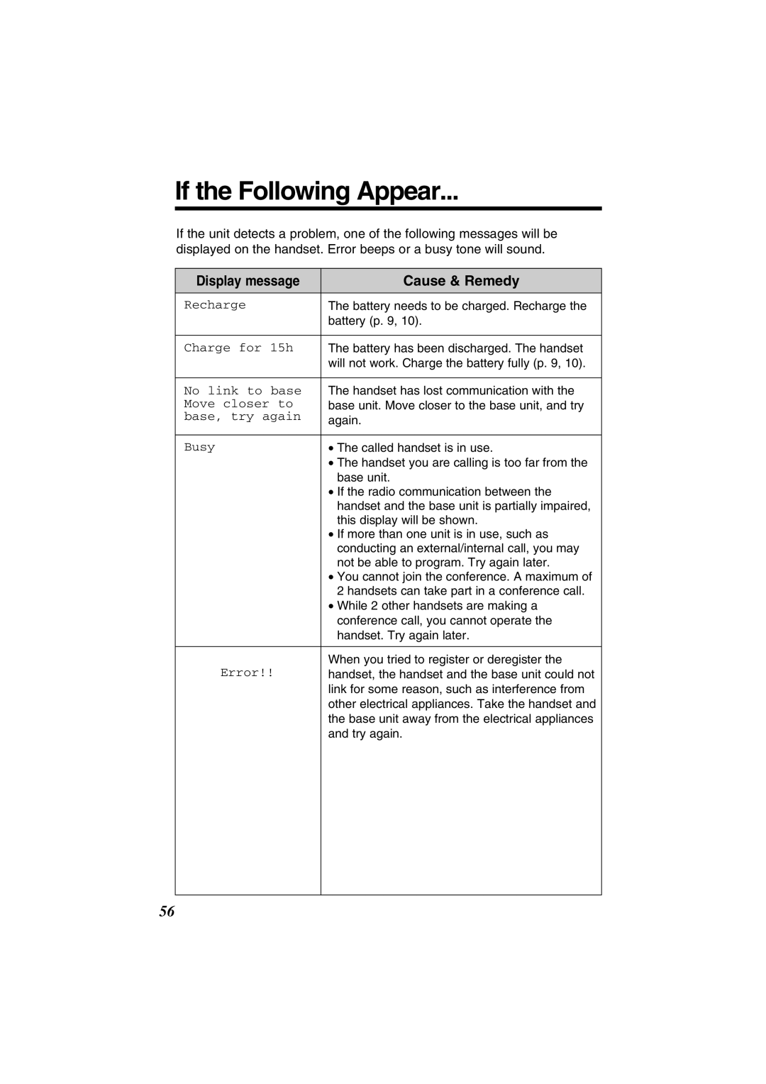 Panasonic KX-TG2352W, KX-TG2352PW operating instructions If the Following Appear 