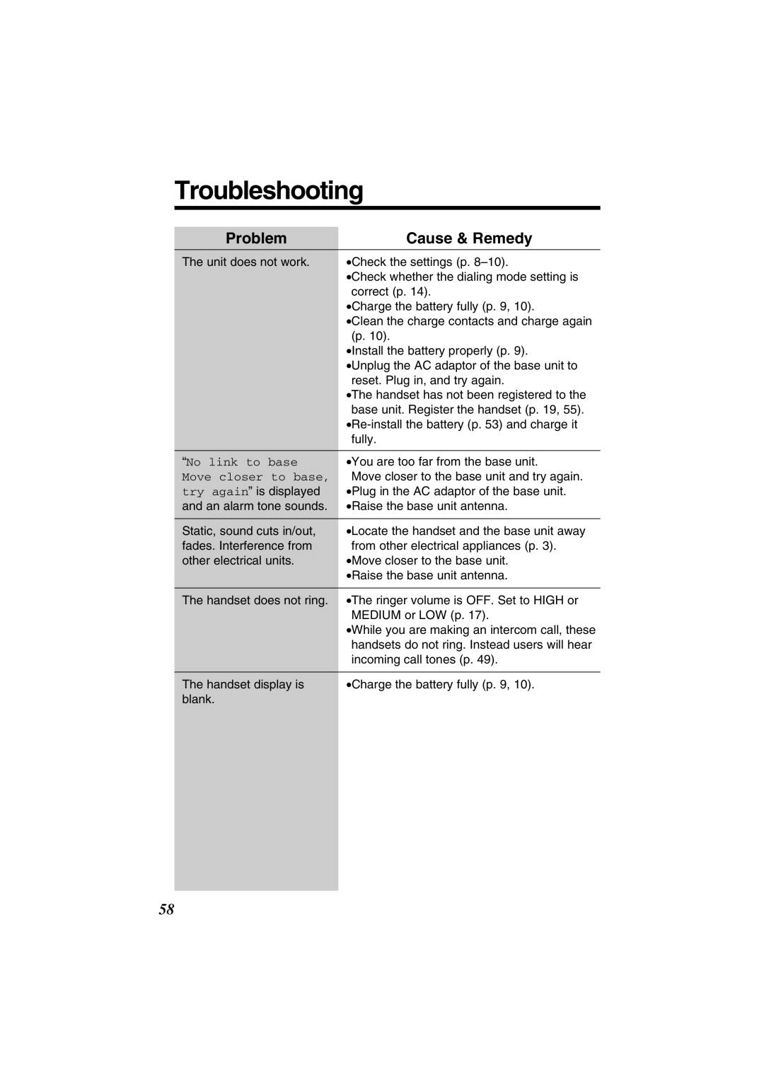 Panasonic KX-TG2352W, KX-TG2352PW operating instructions Troubleshooting, Problem 