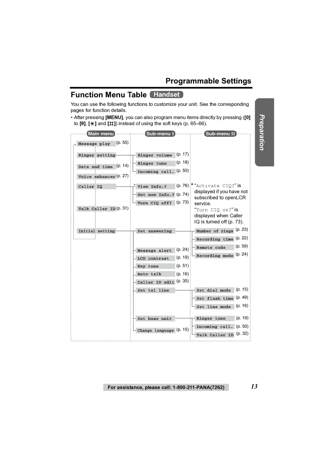 Panasonic KX-TG2356 operating instructions Programmable Settings Function Menu Table Handset, Activate CIQ? is 