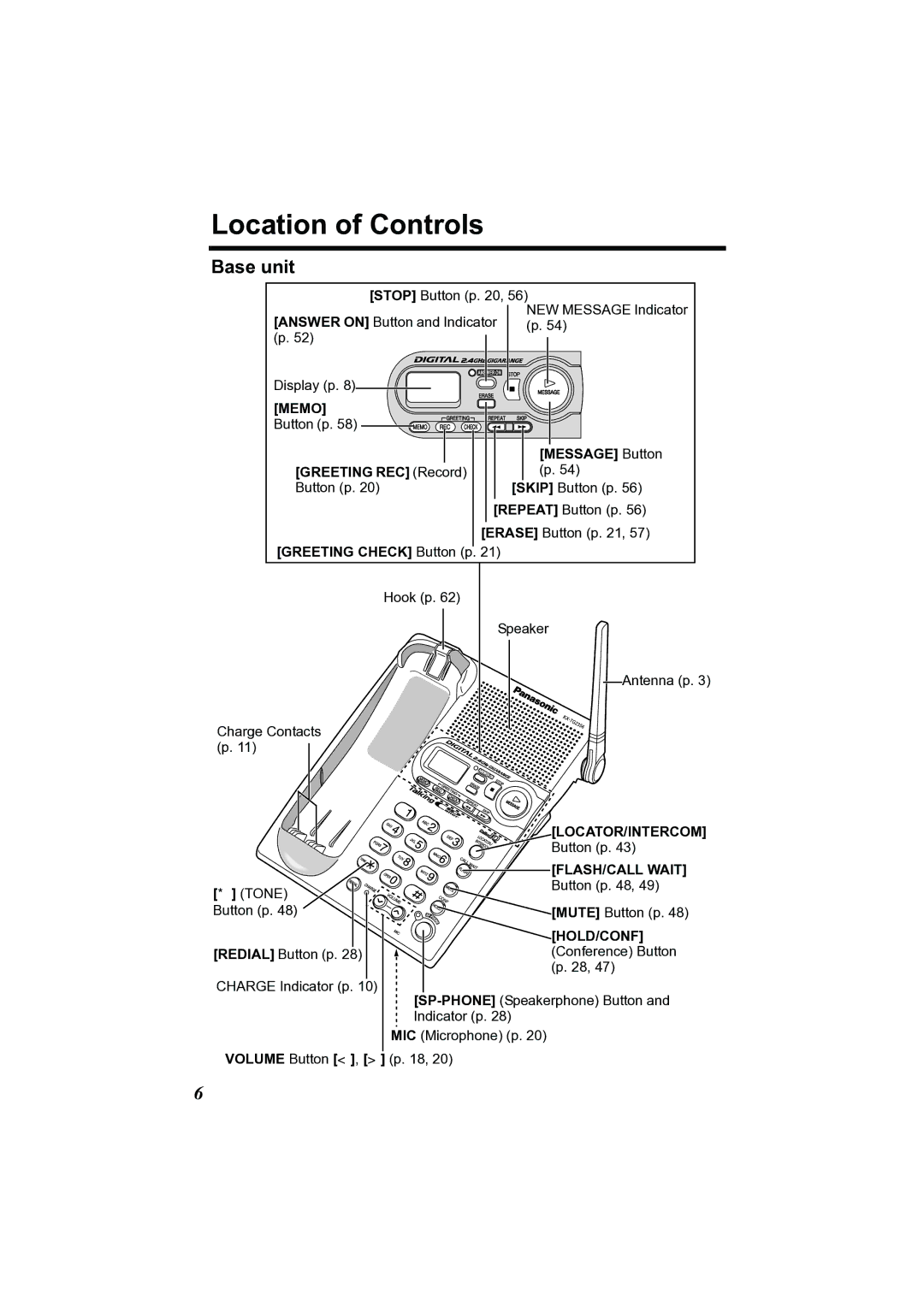 Panasonic KX-TG2356 Location of Controls, Base unit, Message Button, Greeting REC Record, Greeting Check Button p 