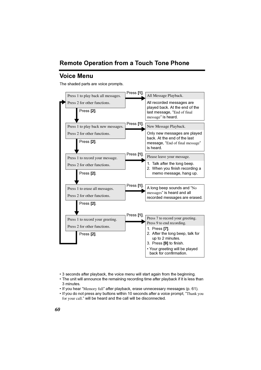 Panasonic KX-TG2356 operating instructions Remote Operation from a Touch Tone Phone Voice Menu 