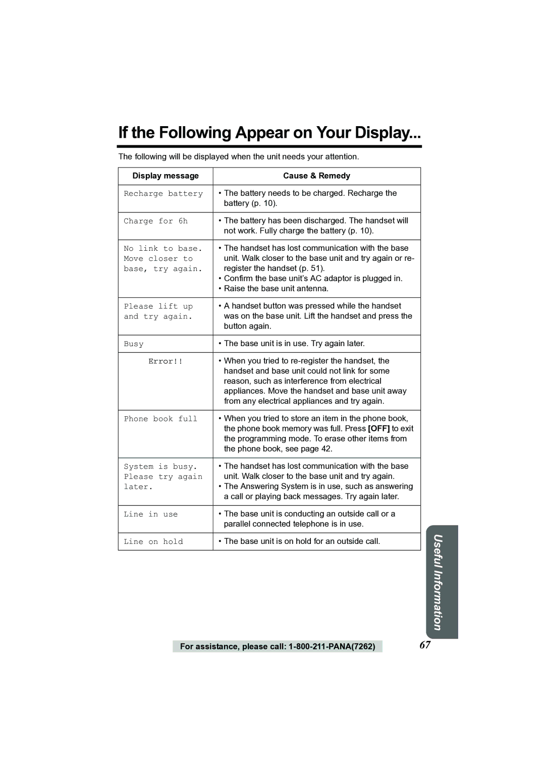 Panasonic KX-TG2356 operating instructions If the Following Appear on Your Display, Display message Cause & Remedy 