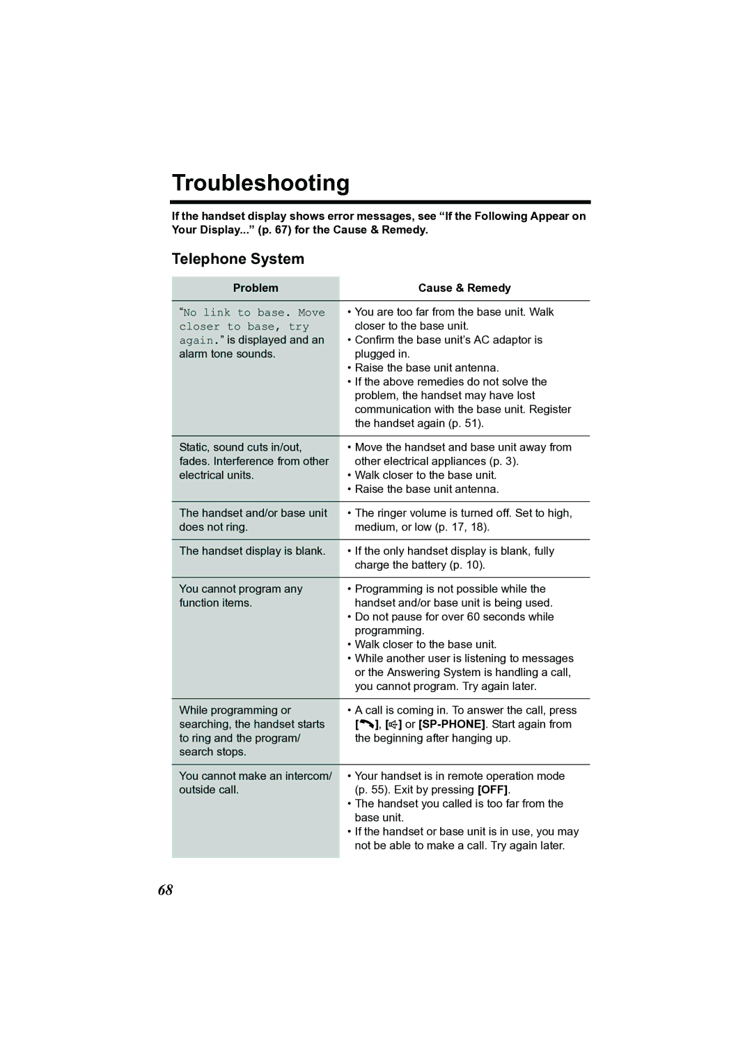 Panasonic KX-TG2356 operating instructions Troubleshooting, Telephone System, Problem Cause & Remedy 