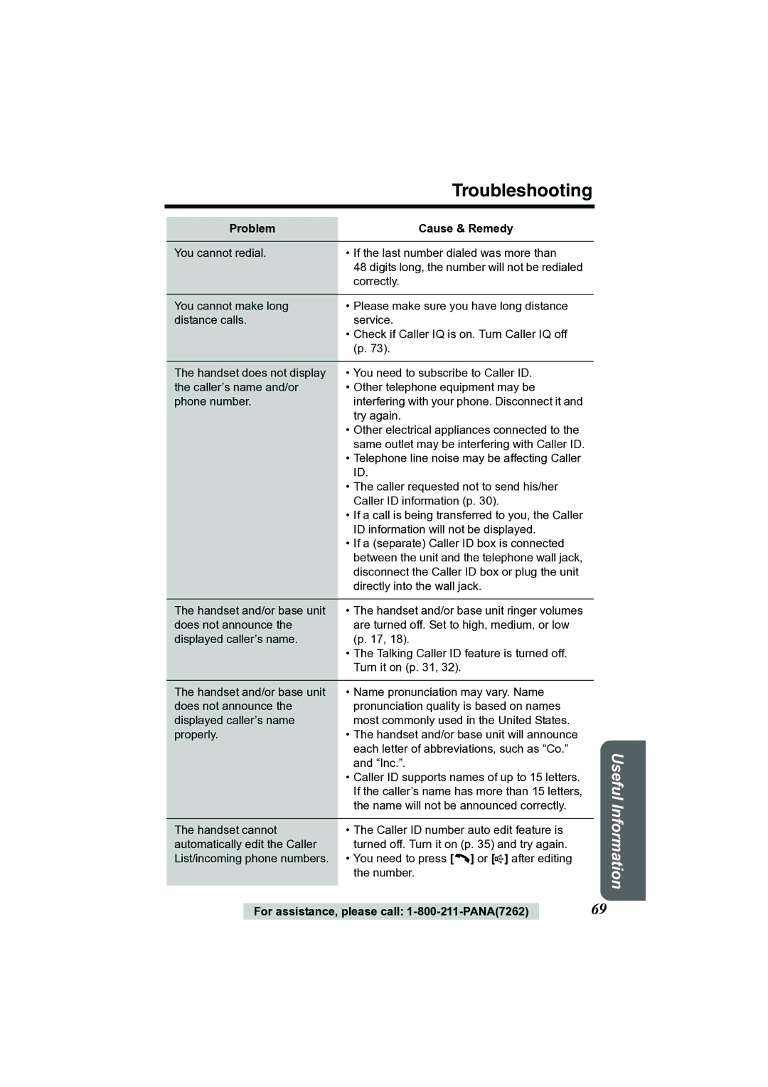 Panasonic KX-TG2356 operating instructions Troubleshooting 