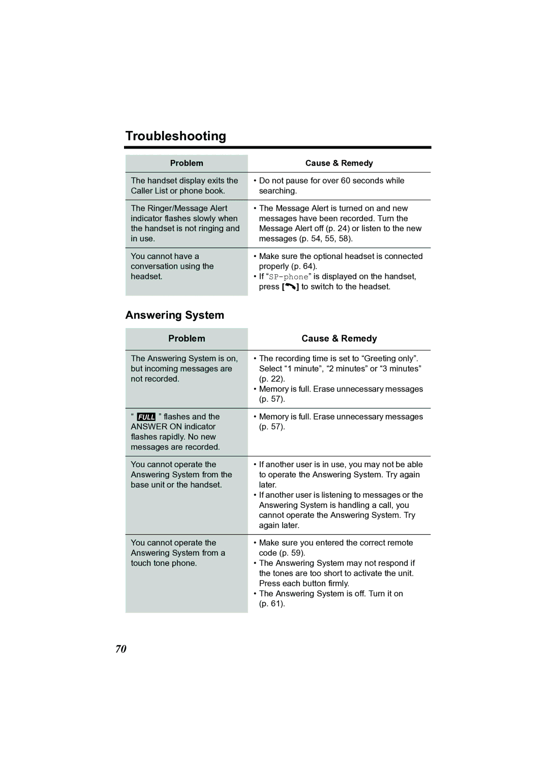 Panasonic KX-TG2356 operating instructions Troubleshooting, Answering System, Problem Cause & Remedy 