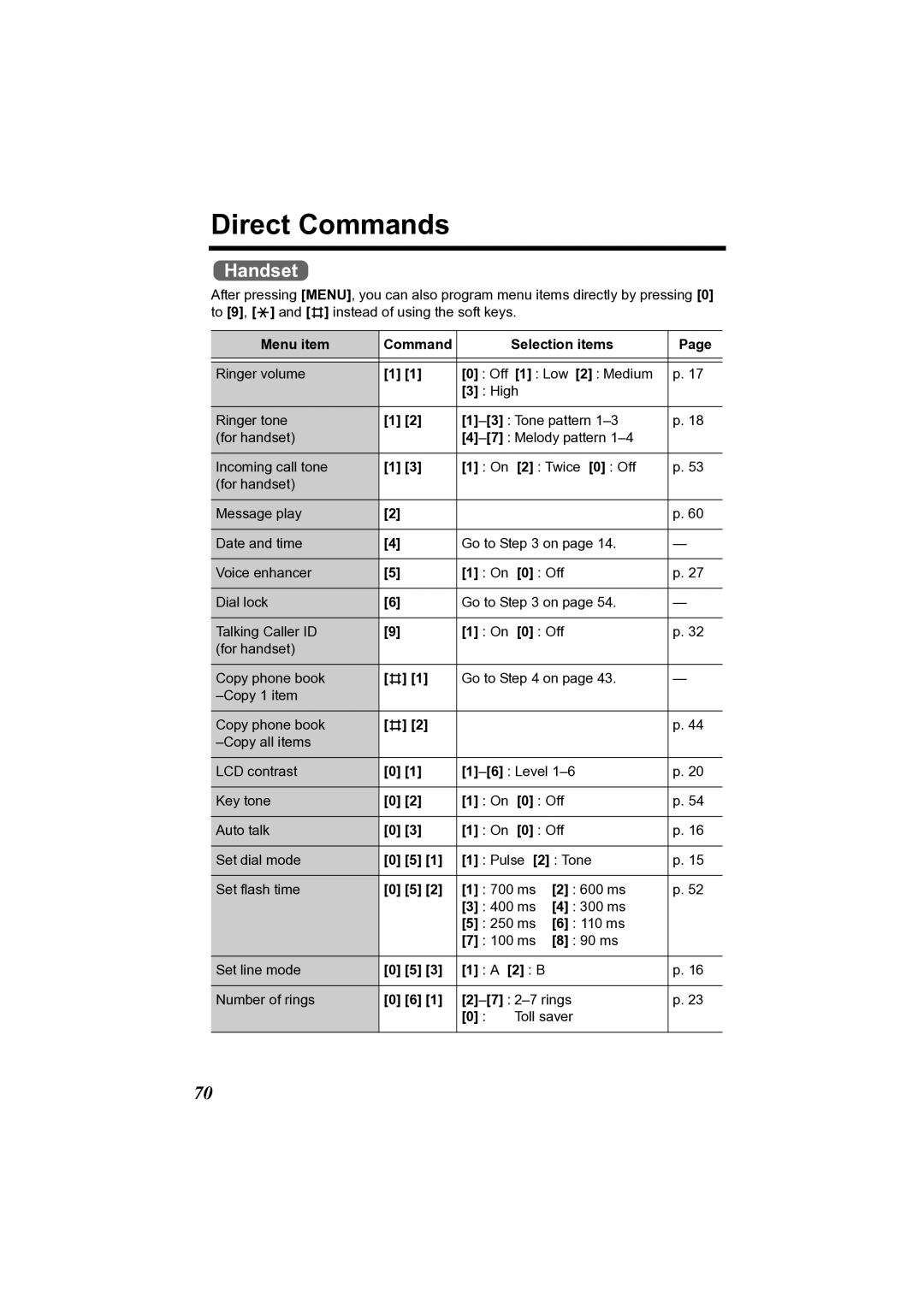 Panasonic KX-TG2361JX operating instructions Direct Commands, Menu item Command Selection items 