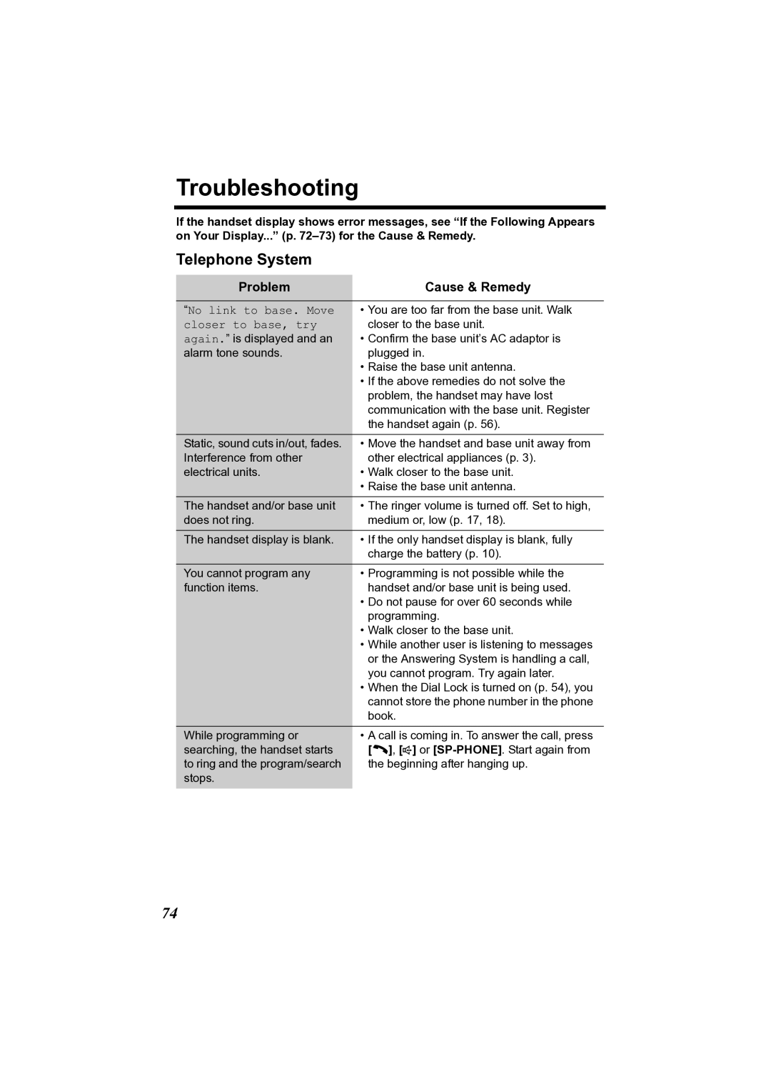 Panasonic KX-TG2361JX operating instructions Troubleshooting, Telephone System, Problem Cause & Remedy 