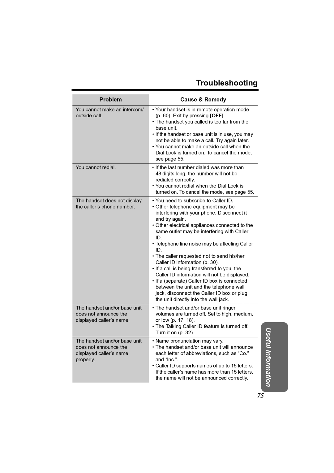 Panasonic KX-TG2361JX operating instructions Troubleshooting 