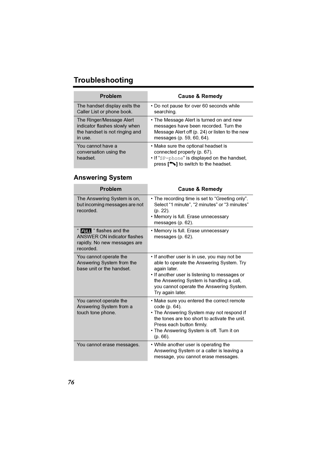 Panasonic KX-TG2361JX operating instructions Troubleshooting, Answering System 