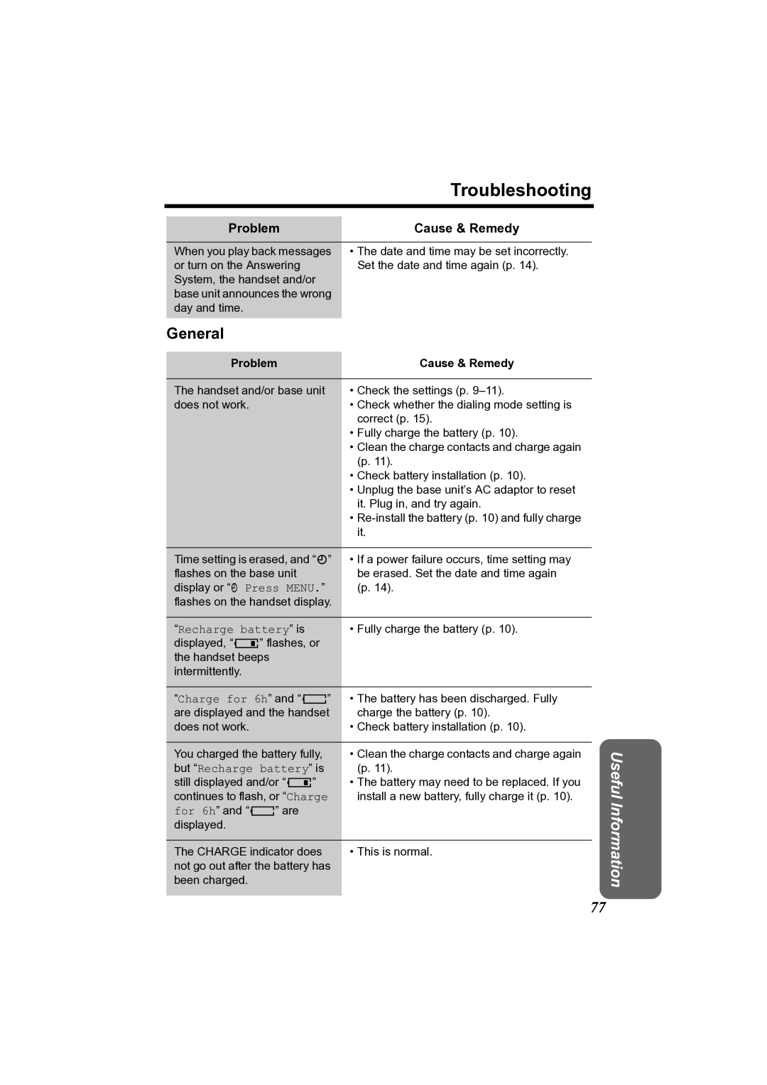 Panasonic KX-TG2361JX operating instructions General, Problem Cause & Remedy, But Recharge battery is 