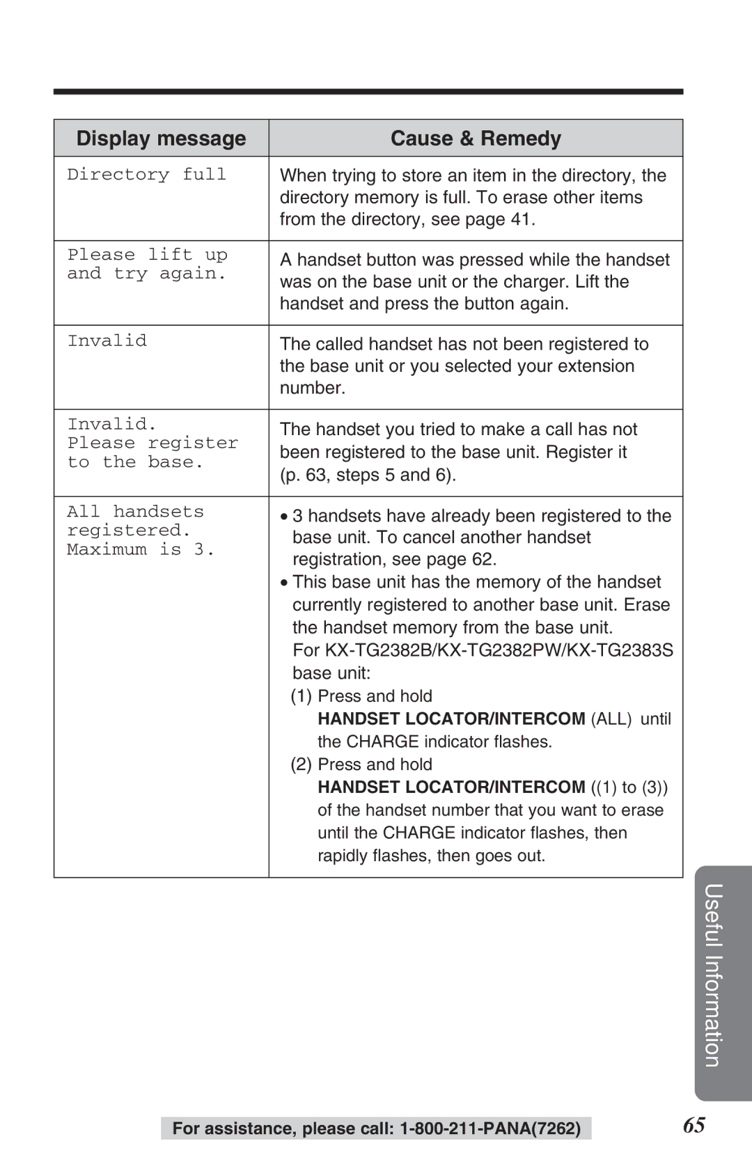 Panasonic KX-TG2382B When trying to store an item in the directory, Directory memory is full. To erase other items, Number 