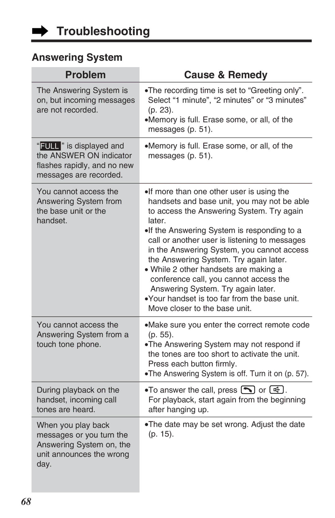 Panasonic KX-TG2382B operating instructions Troubleshooting, Answering System Problem Cause & Remedy 