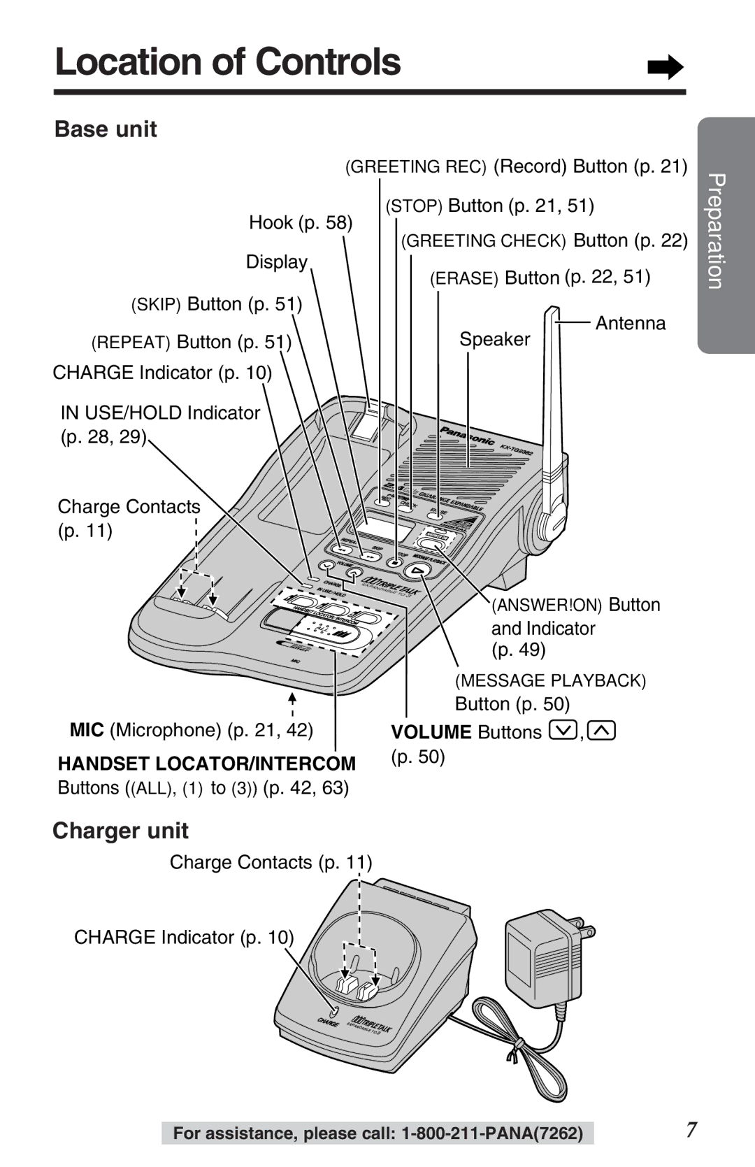 Panasonic KX-TG2382B operating instructions Location of Controls, Base unit, Charger unit 