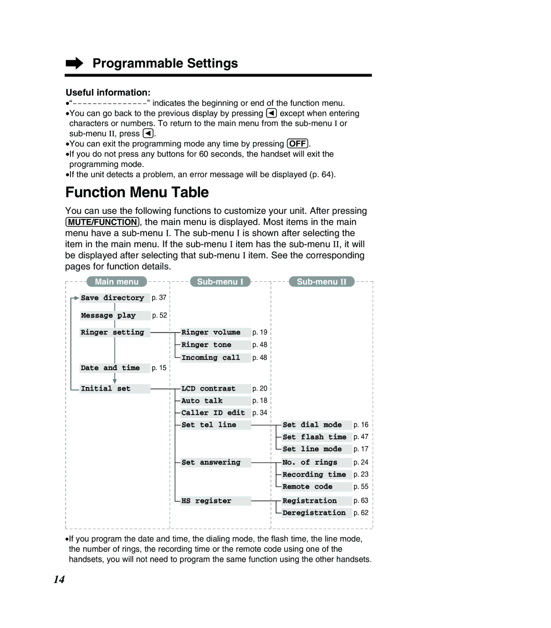 Panasonic KX-TG2383B operating instructions Function Menu Table, Programmable Settings, Useful information 