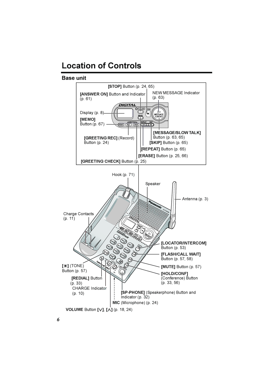 Panasonic KX-TG2386 Location of Controls, Base unit, Greeting REC Record, Greeting Check Button p, Redial Button 