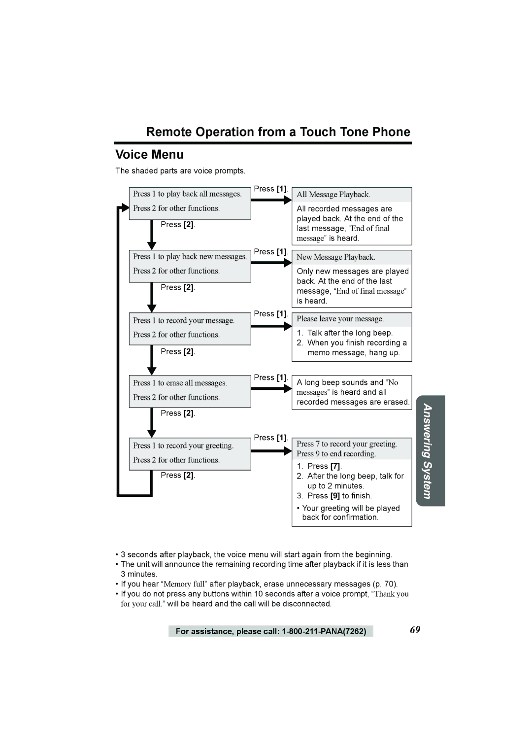 Panasonic KX-TG2386 operating instructions Remote Operation from a Touch Tone Phone Voice Menu, Talk after the long beep 