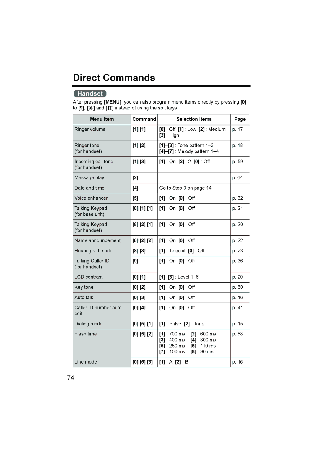 Panasonic KX-TG2386 operating instructions Direct Commands, Menu item Command Selection items 