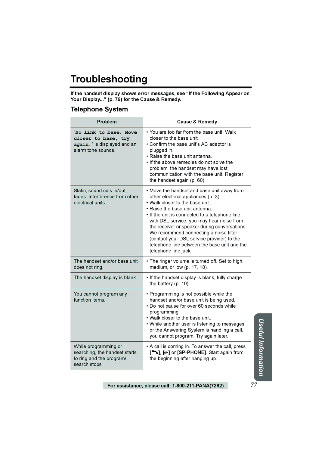 Panasonic KX-TG2386 operating instructions Troubleshooting, Telephone System, Problem Cause & Remedy 