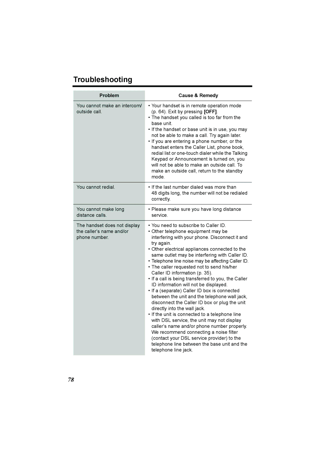 Panasonic KX-TG2386 operating instructions Troubleshooting 