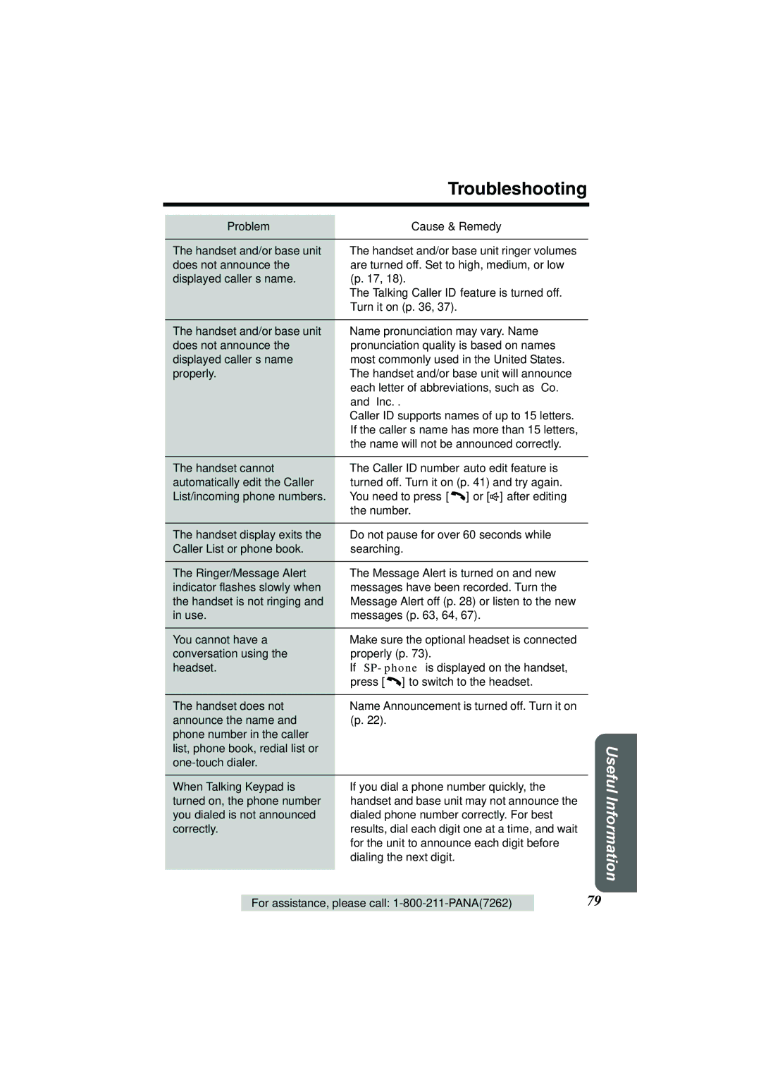 Panasonic KX-TG2386 operating instructions Troubleshooting 