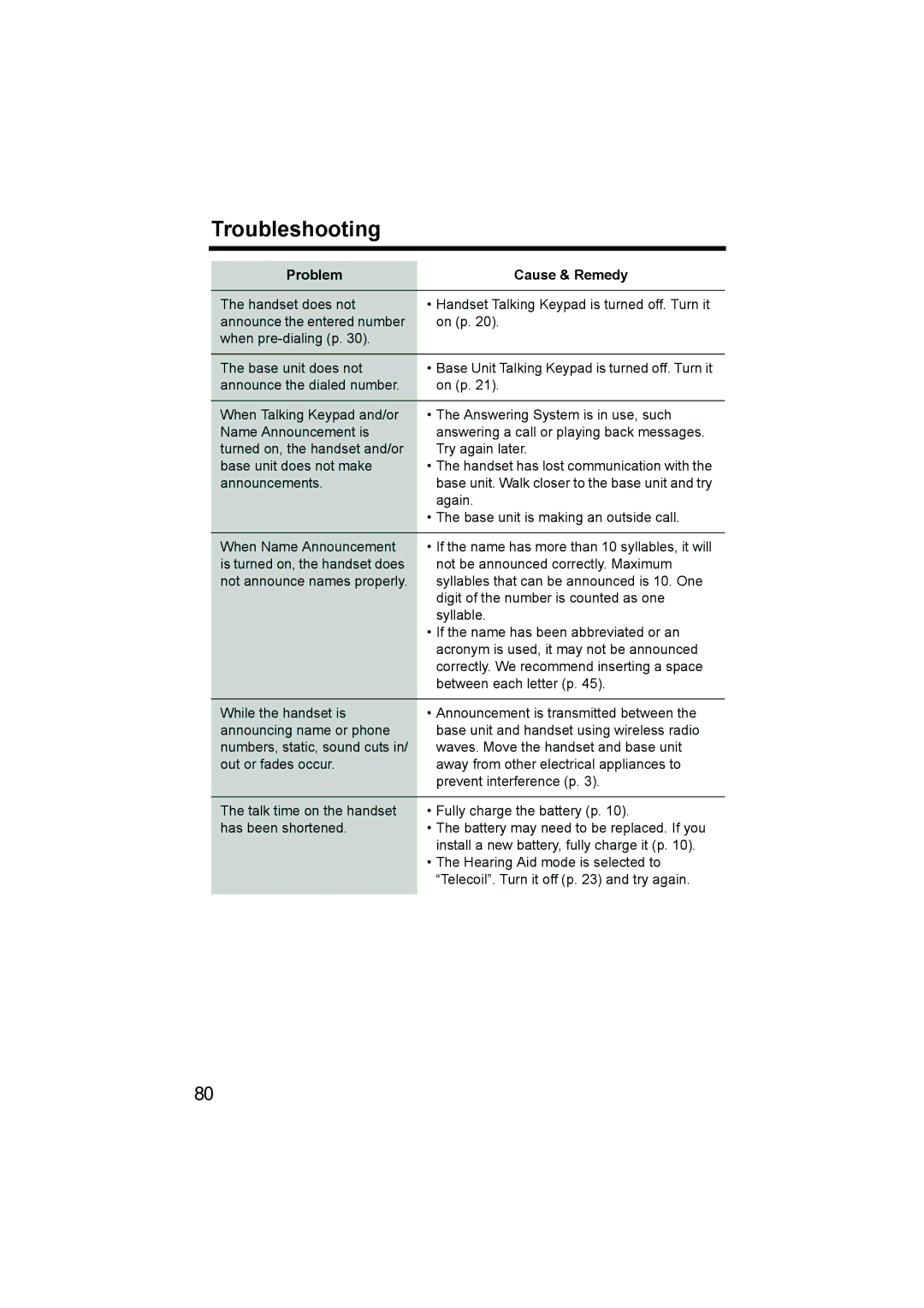 Panasonic KX-TG2386 operating instructions Talk time on the handset has been shortened 