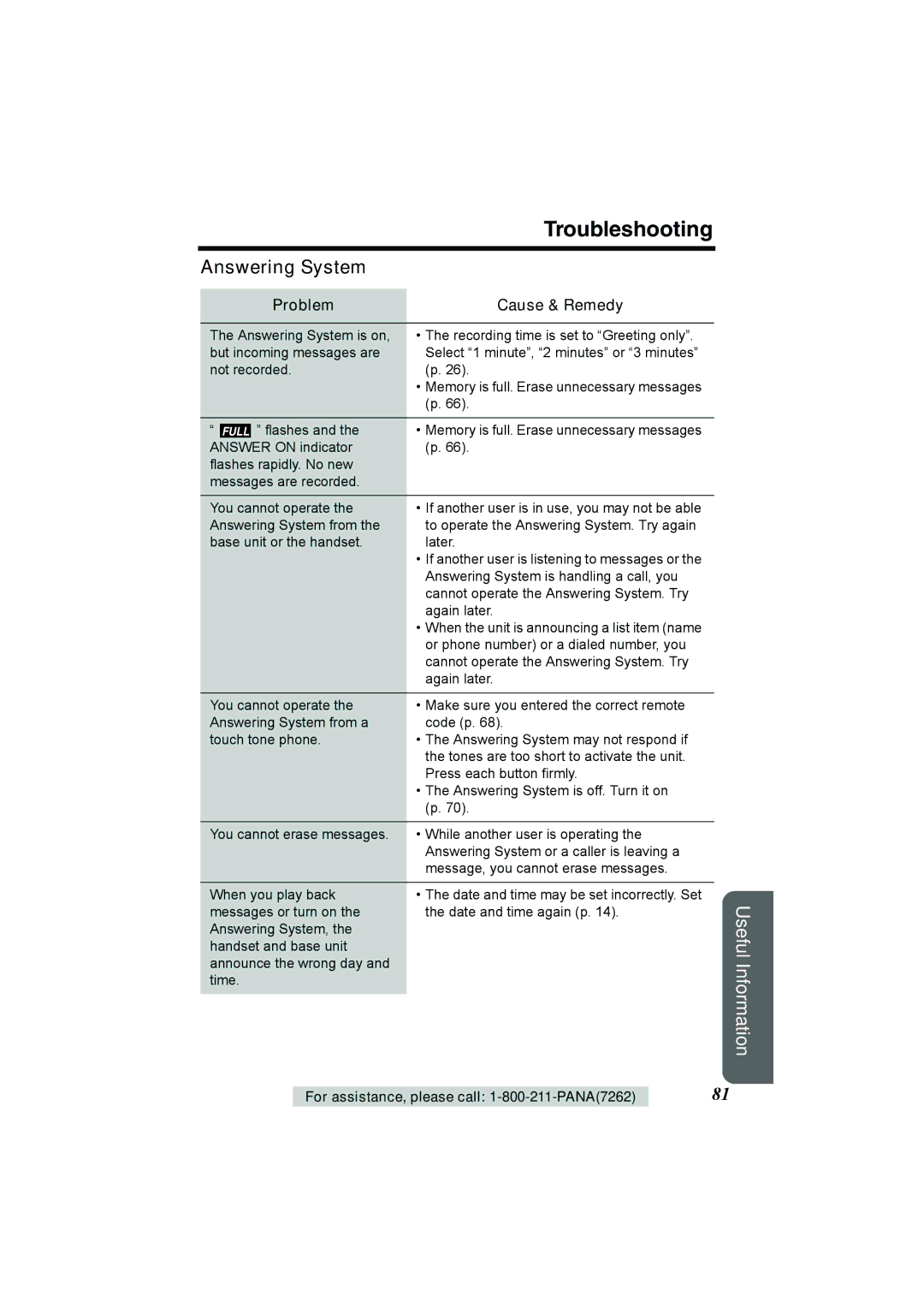 Panasonic KX-TG2386 operating instructions Answering System, Problem Cause & Remedy 