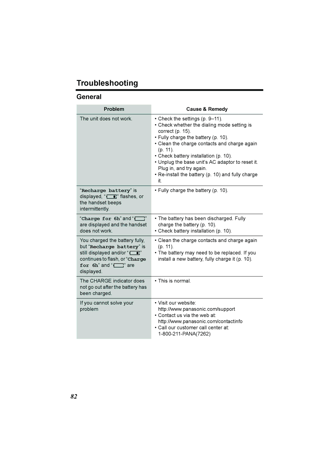 Panasonic KX-TG2386 operating instructions General, But Recharge battery is 