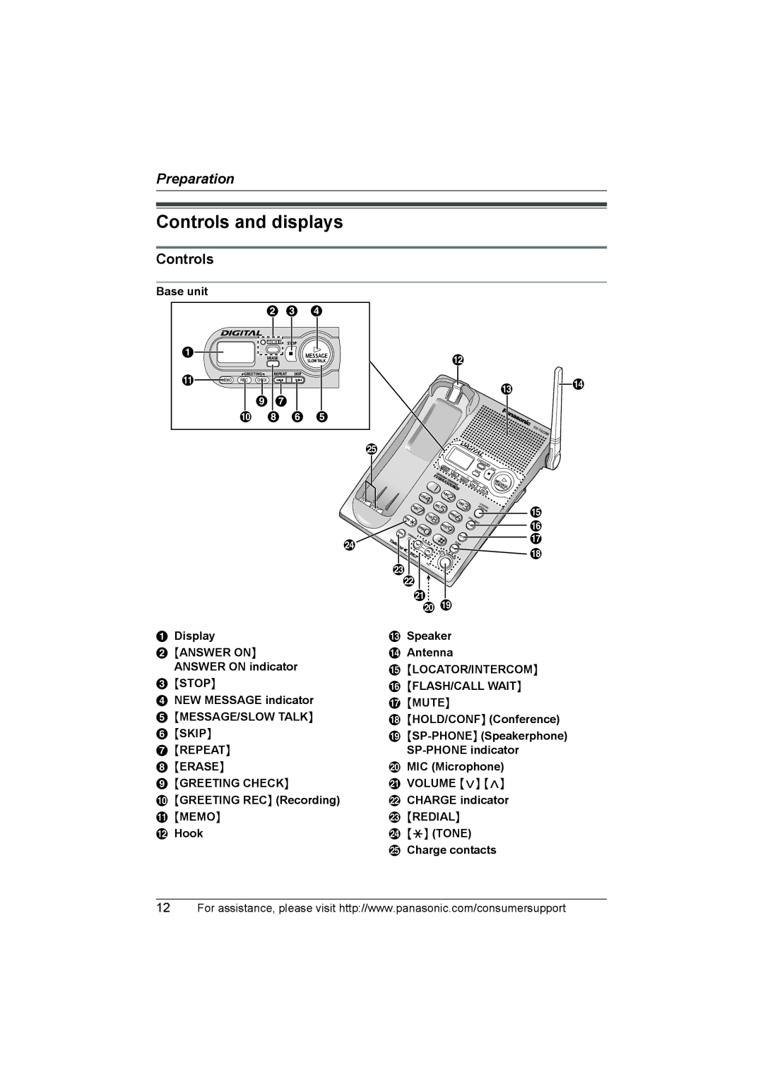 Panasonic KX-TG2388 operating instructions Controls and displays 